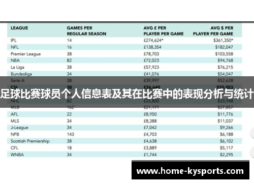 足球比赛球员个人信息表及其在比赛中的表现分析与统计